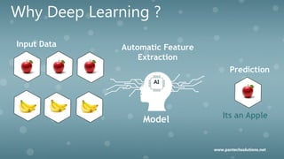 Why Deep Learning ?
Input Data
Its an Apple
Prediction
Model
AI
Automatic Feature
Extraction
www.pantechsolutions.net
 