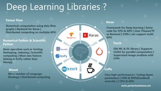 Deep Learning Libraries ?
Numerical computation using data flow
graphs | Backend for Keras |
Distributed computing on multiple GPU
Tensor Flow
Framework for Deep learning | Same
code for CPU & GPU | Uses Theano/TF
as Backend | CNN | not support multi
GPU
Keras
Very high performance | Tuning Hyper
parameters | CNN & RNN(Facebook
extends) | | CPU & GPU
Caffe
Old ML & DL library | Supports
CUDA for parallel computation |
Supervised image problem with
CNN
Torch
Basic operation such as Sorting,
Reshaping, indexing | Scientific
computing | Most new feature
belong in SciPy rather than
Numpy
Numerical Python & Scientific
Python
More number of Language
Bindings | Distributed computing
Mxnet
www.pantechsolutions.net
 
