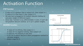 Activation Function
STEP Function
• If value of X is greater than or equal to 0, then output is 1,
If value of X is less than 0, then output is 0
• NN uses back propagation & Gradient descent method to
calculate weight of different layers
• Since step Function is non differentiable to zero, it can’t do
the gradient descent method, so it can’t update weights.
SIGMOID Function
• If value of X is infinity, then output is 1,
If value of X is negative infinity, then output is 0
• It captures non-linearity in the data
• It can use Gradient descent & Back propagation method to
calculate weights.
• Output range [0,1]
Image source from Towards Data Science
www.pantechsolutions.net
 