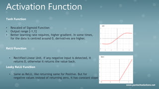 Activation Function
Tanh Function
• Rescaled of Sigmoid Function
• Output range [-1,1]
• Better learning rate requires, higher gradient. In some times,
for the data is centred around 0, derivatives are higher.
ReLU Function
• Rectified Linear Unit. if any negative input is detected, it
returns 0, otherwise it returns the value back.
Leaky ReLU Function
• Same as ReLU, like returning same for Positive. But for
negative values instead of returning zero, it has constant slope
www.pantechsolutions.net
 