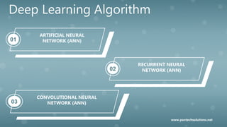 Deep Learning Algorithm
ARTIFICIAL NEURAL
NETWORK (ANN)01
RECURRENT NEURAL
NETWORK (ANN)02
CONVOLUTIONAL NEURAL
NETWORK (ANN)03
www.pantechsolutions.net
 
