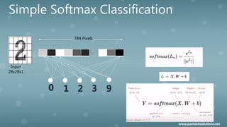 Simple Softmax Classification
Input
28x28x1
784 Pixels
….
.
.
.
.
.
.
.
.
0 1 3 92
www.pantechsolutions.net
 