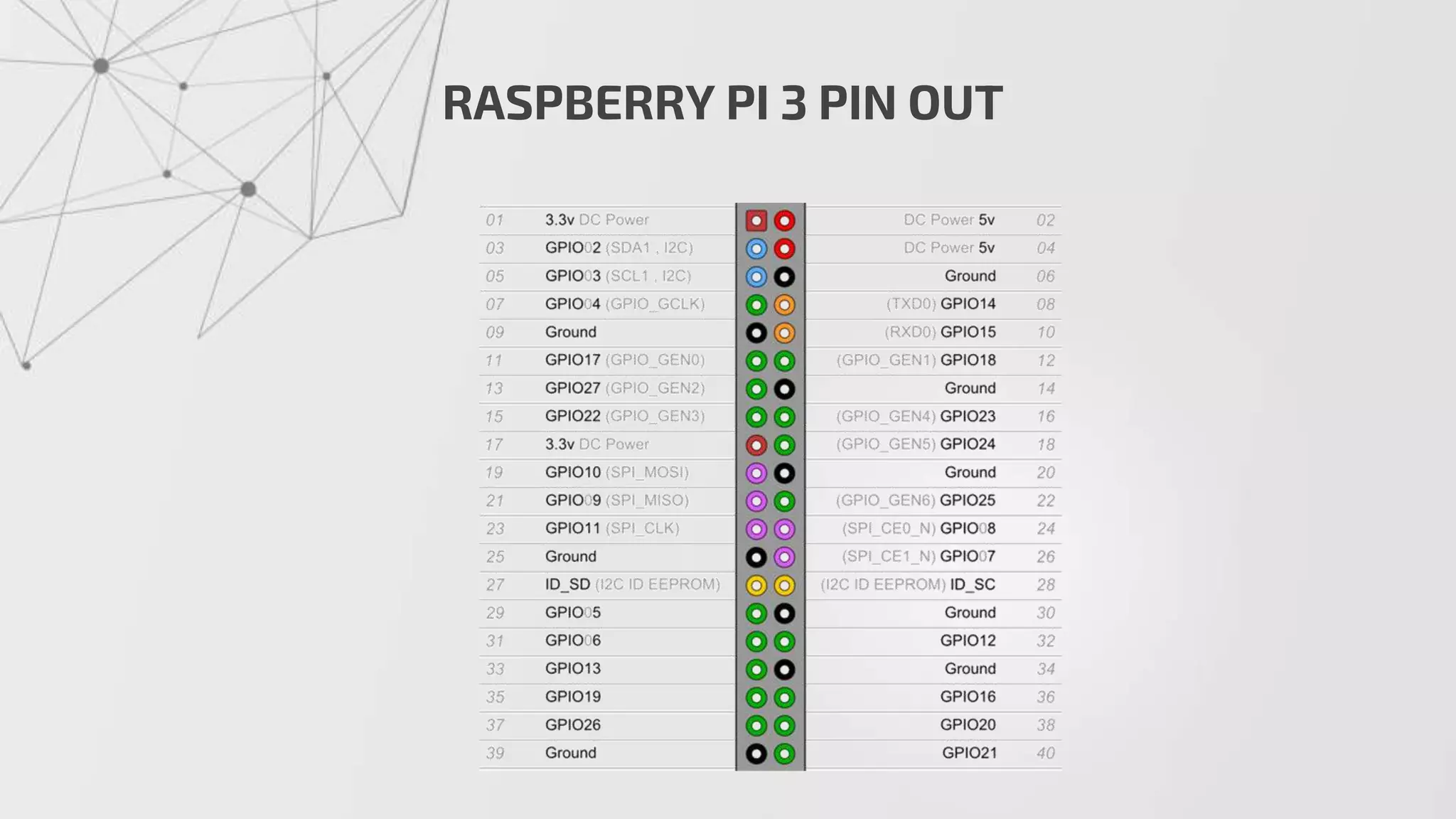 RASPBERRY PI 3 PIN OUT
 