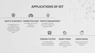 APPLICATIONS OF IOT
SAFETY & SECURITY
IoT enabled Door Lock |
IoT enabled Home
Monitoring | IoT enabled
Alert system | IoT enabled
Woman Safety alert
system
CONNECTED CARS
IoT enabled Car Lock | IoT
enabled car
communication
TRAFFIC MANAGEMENT
IoT enabled Traffic alert
system | IoT enabled route
suggestion system
PARKING SYSTEM
IoT enabled Parking
system | IoT enabled auto
money detection system
SMART HOME
IoT enabled home
appliance control | IoT
enabled home monitoring
system
GREEN HOUSE
Monitoring green house to
send alert system on
vegetation.
 