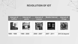 REVOLUTION OF IOT
 