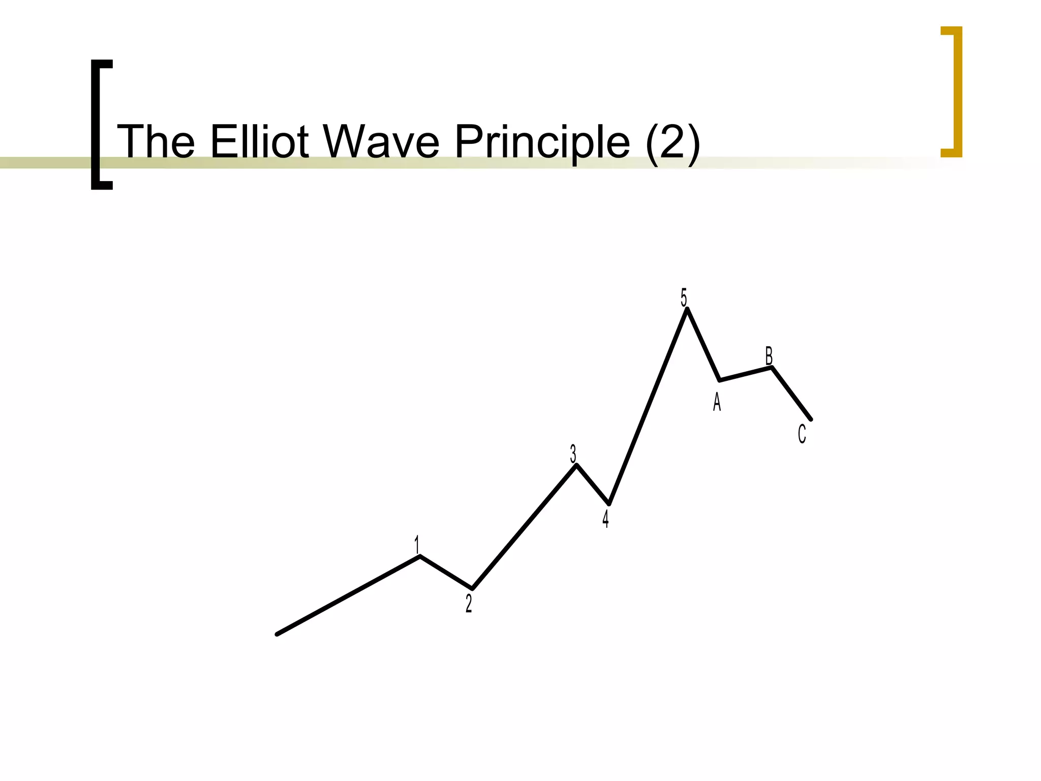 The Elliot Wave Principle (2) 