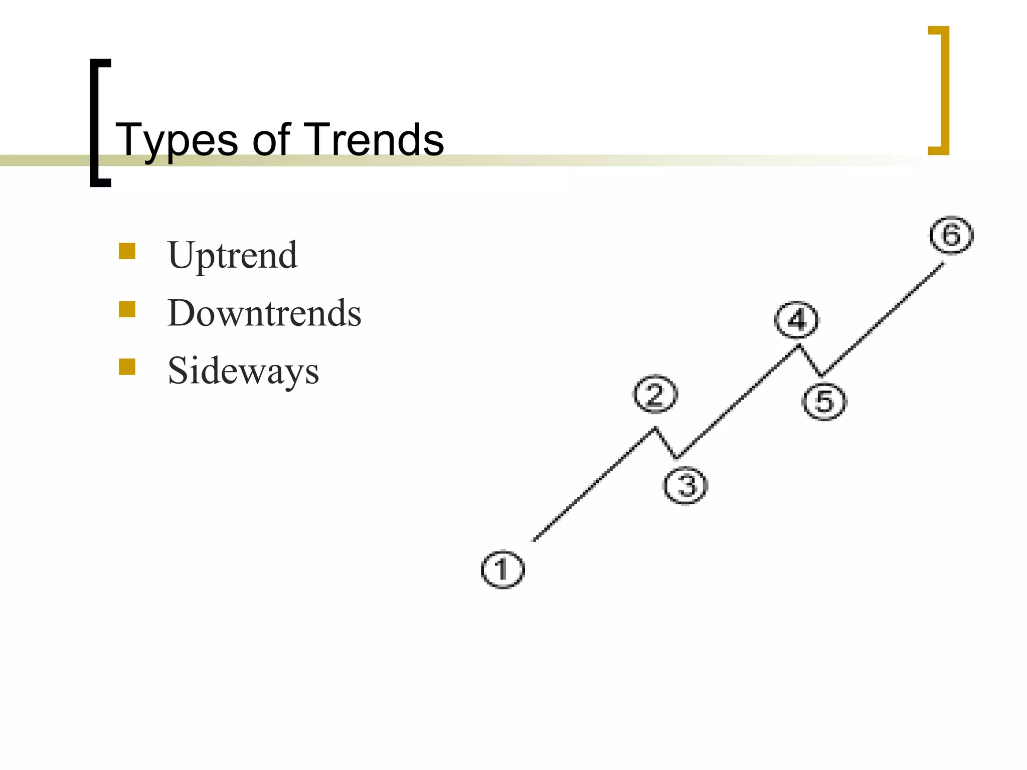 Types of Trends Uptrend  Downtrends  Sideways  