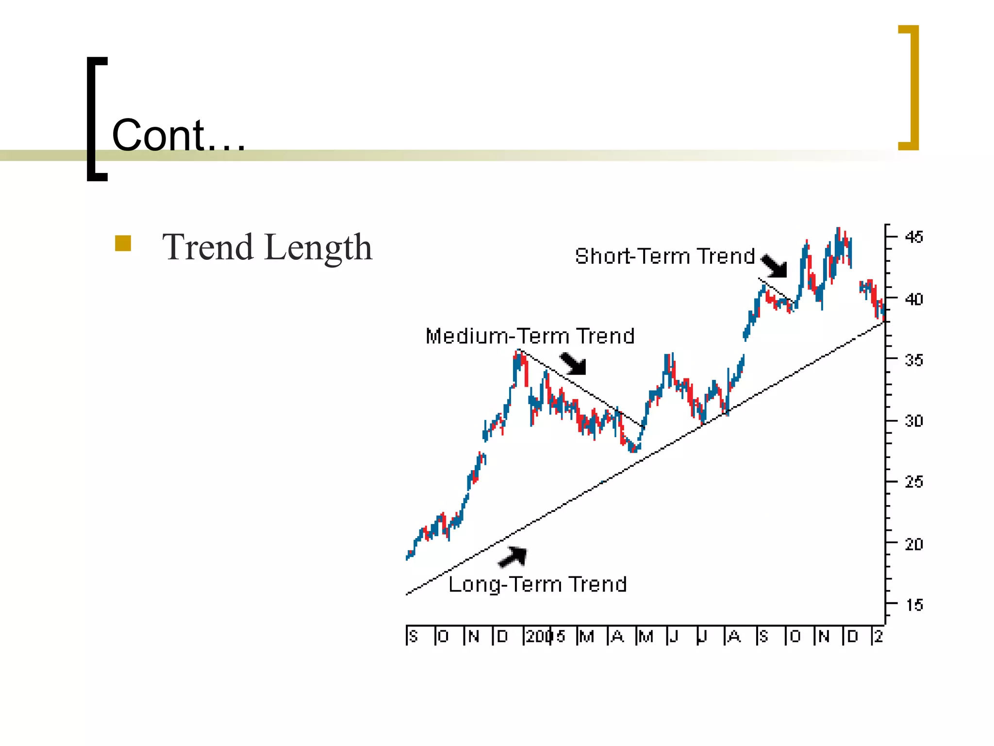 Cont… Trend Length 