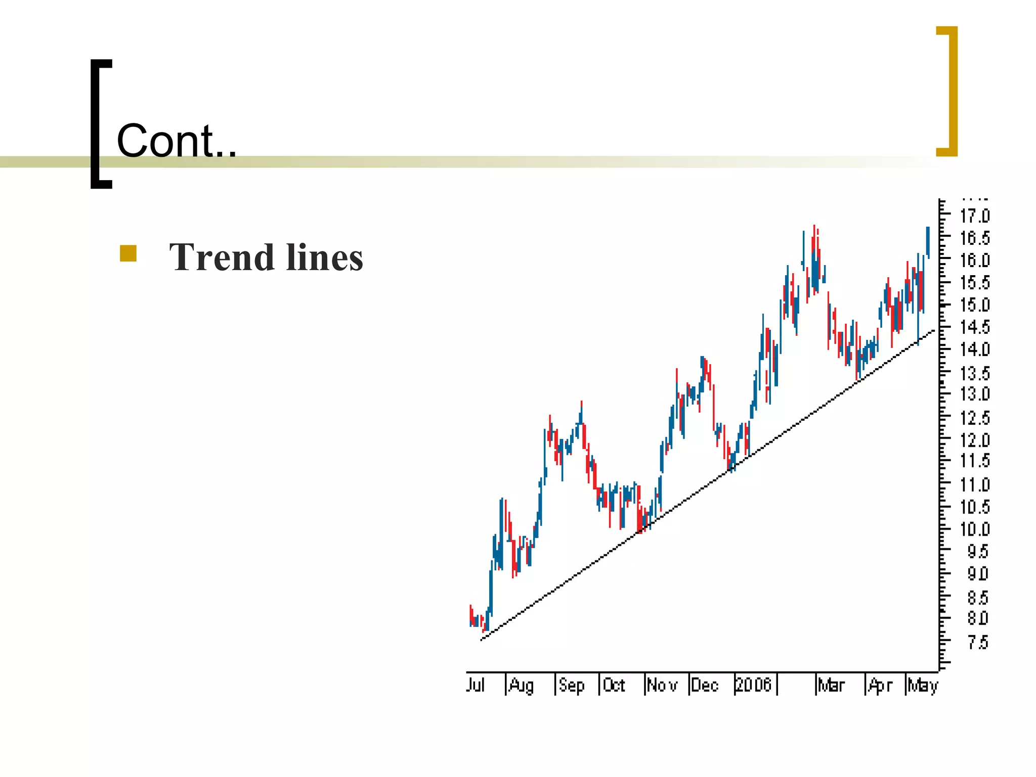 Cont.. Trend lines   