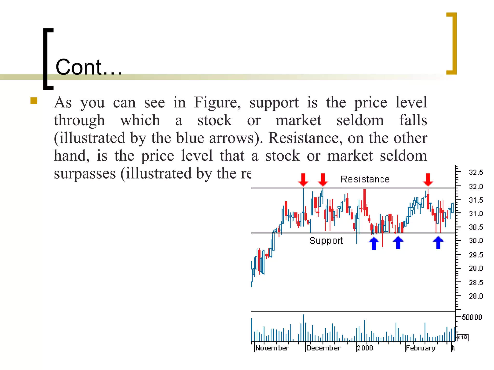 Cont…  As you can see in Figure, support is the price level through which a stock or market seldom falls (illustrated by the blue arrows). Resistance, on the other hand, is the price level that a stock or market seldom surpasses (illustrated by the red arrows).  