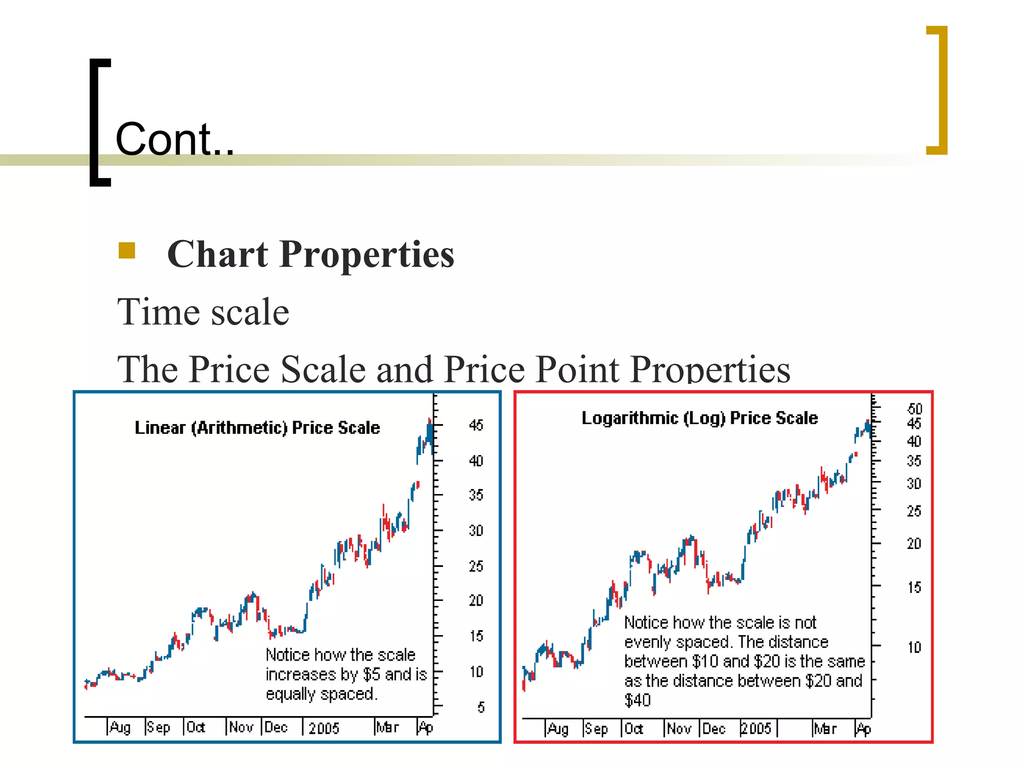 Cont.. Chart Properties   Time scale The Price Scale and Price Point Properties  