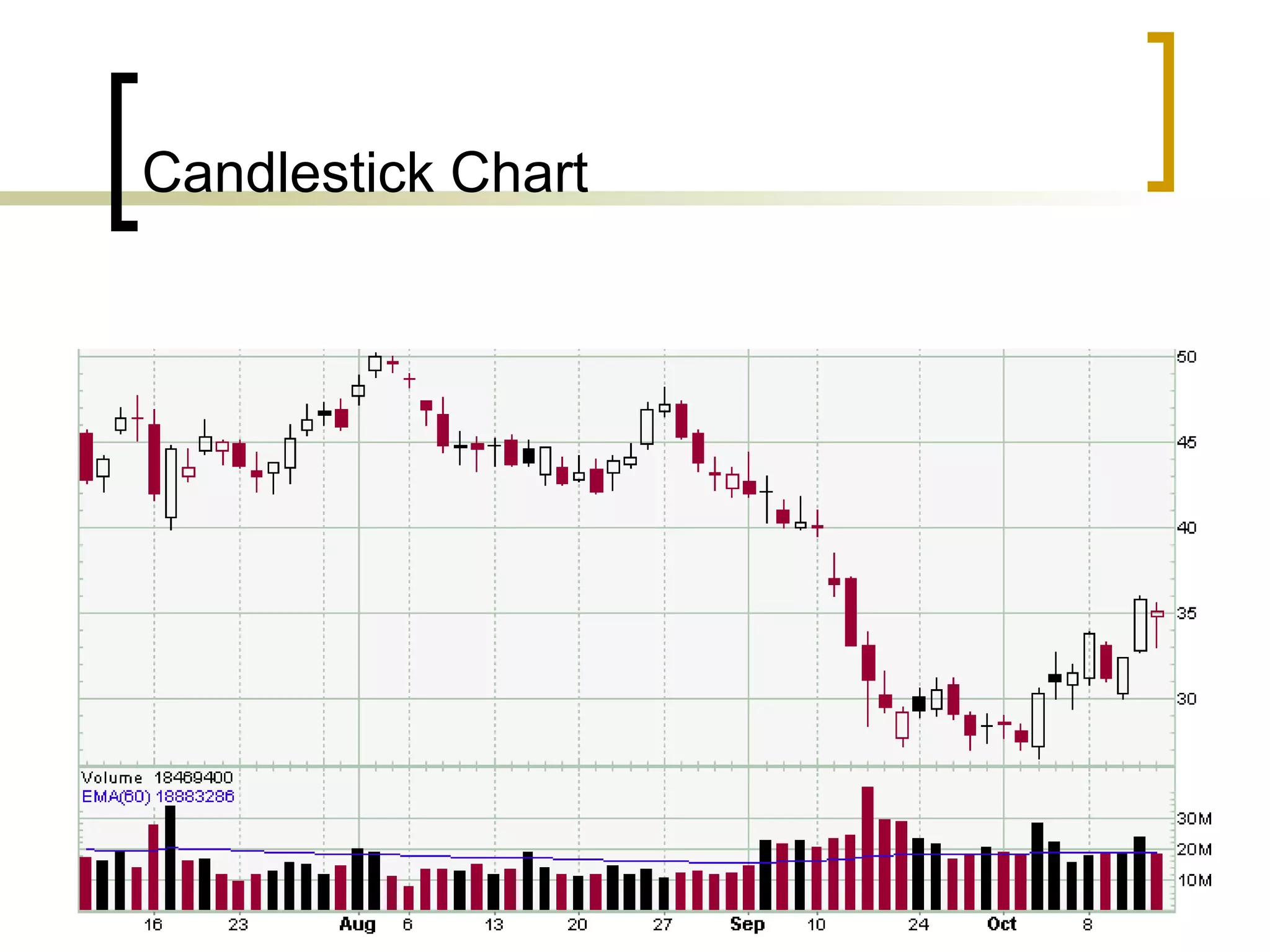 Candlestick Chart 
