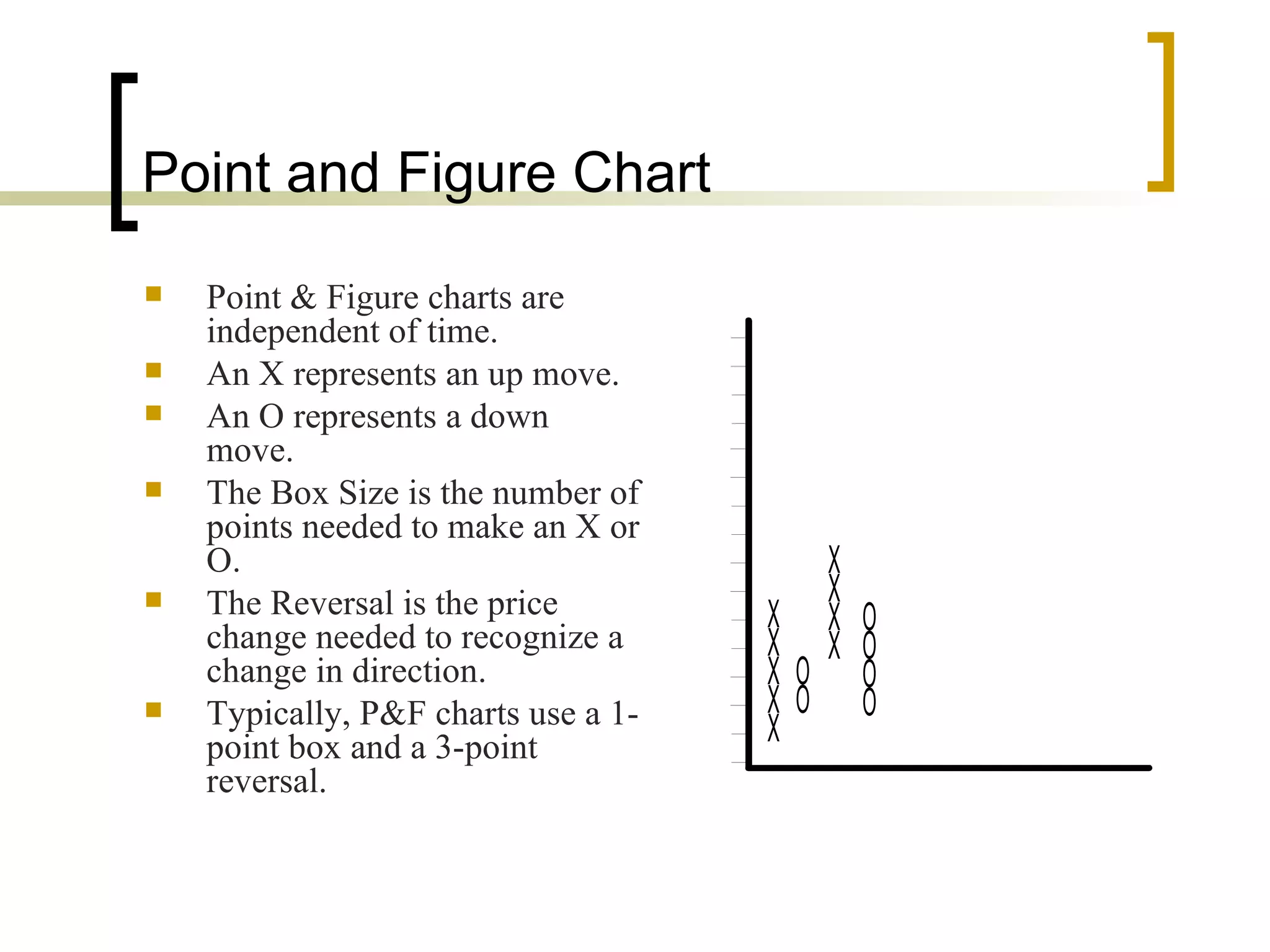 Point and Figure Chart Point & Figure charts are independent of time. An X represents an up move. An O represents a down move. The Box Size is the number of points needed to make an X or O. The Reversal is the price change needed to recognize a change in direction. Typically, P&F charts use a 1-point box and a 3-point reversal. 