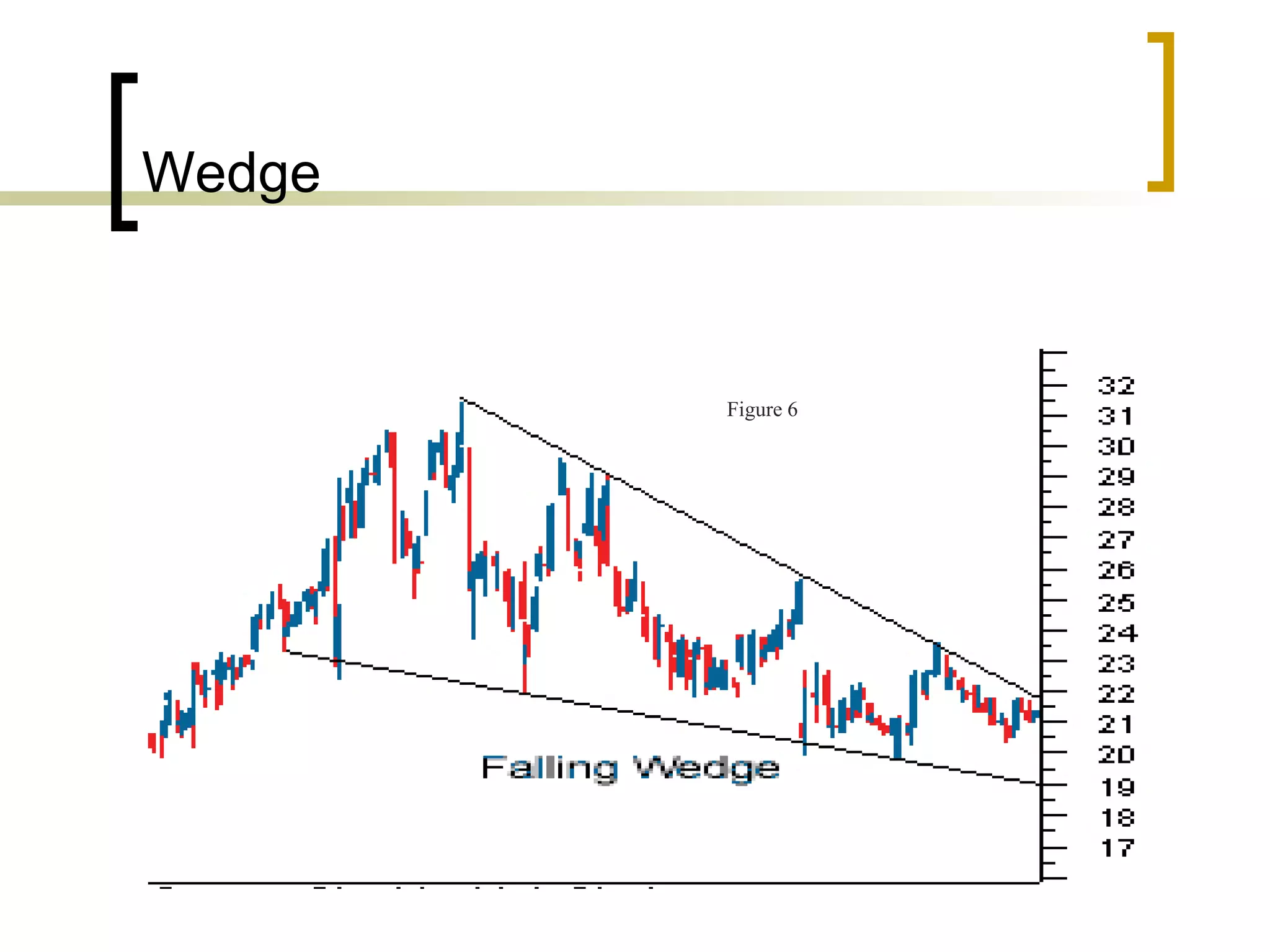 Wedge  Figure 6  