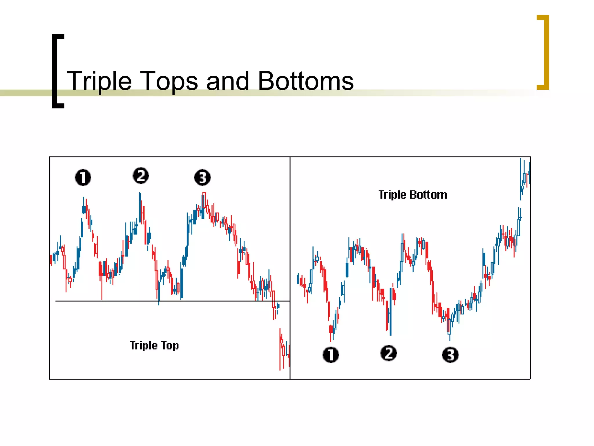 Triple Tops and Bottoms  