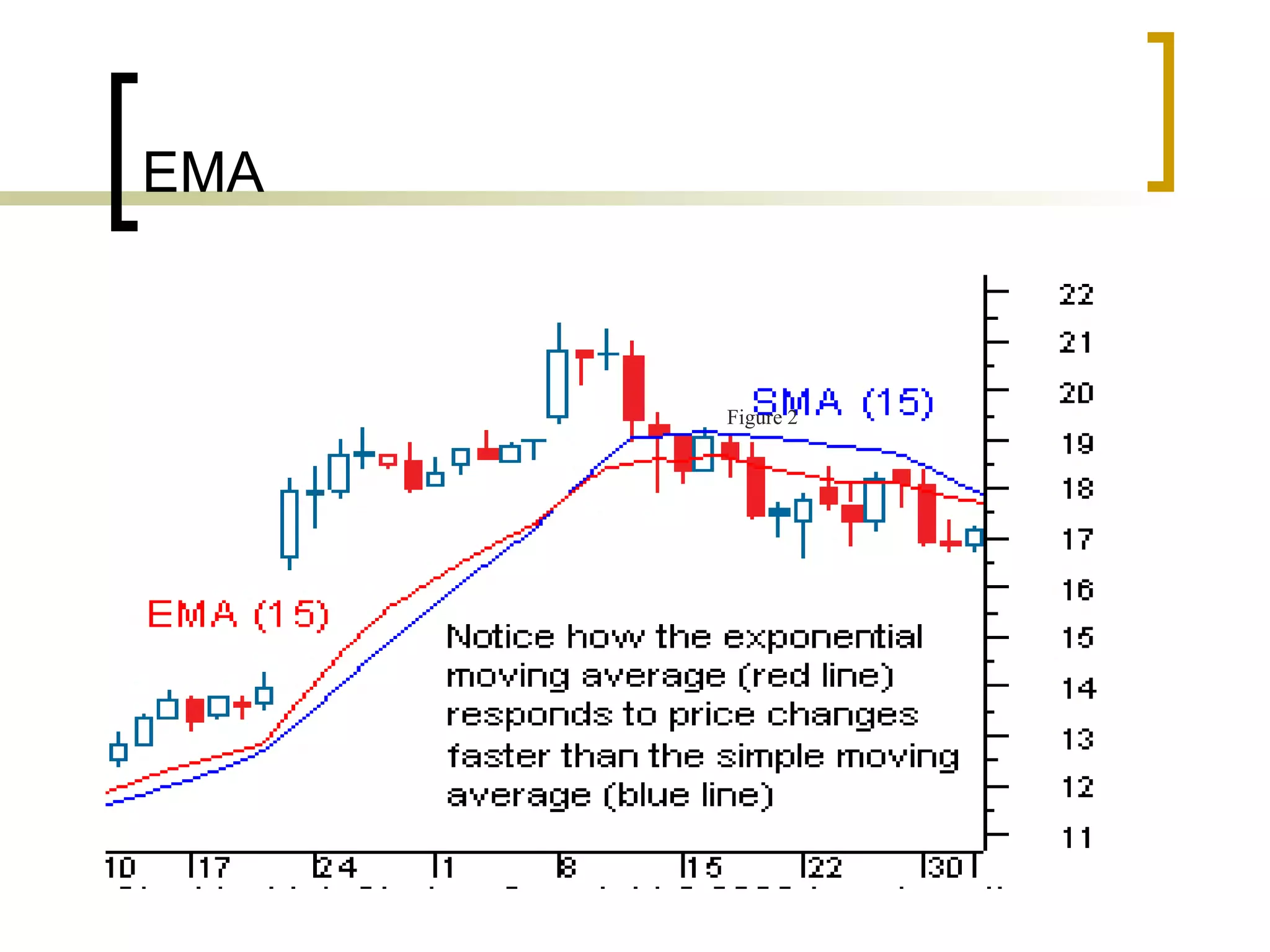 EMA Figure 2  