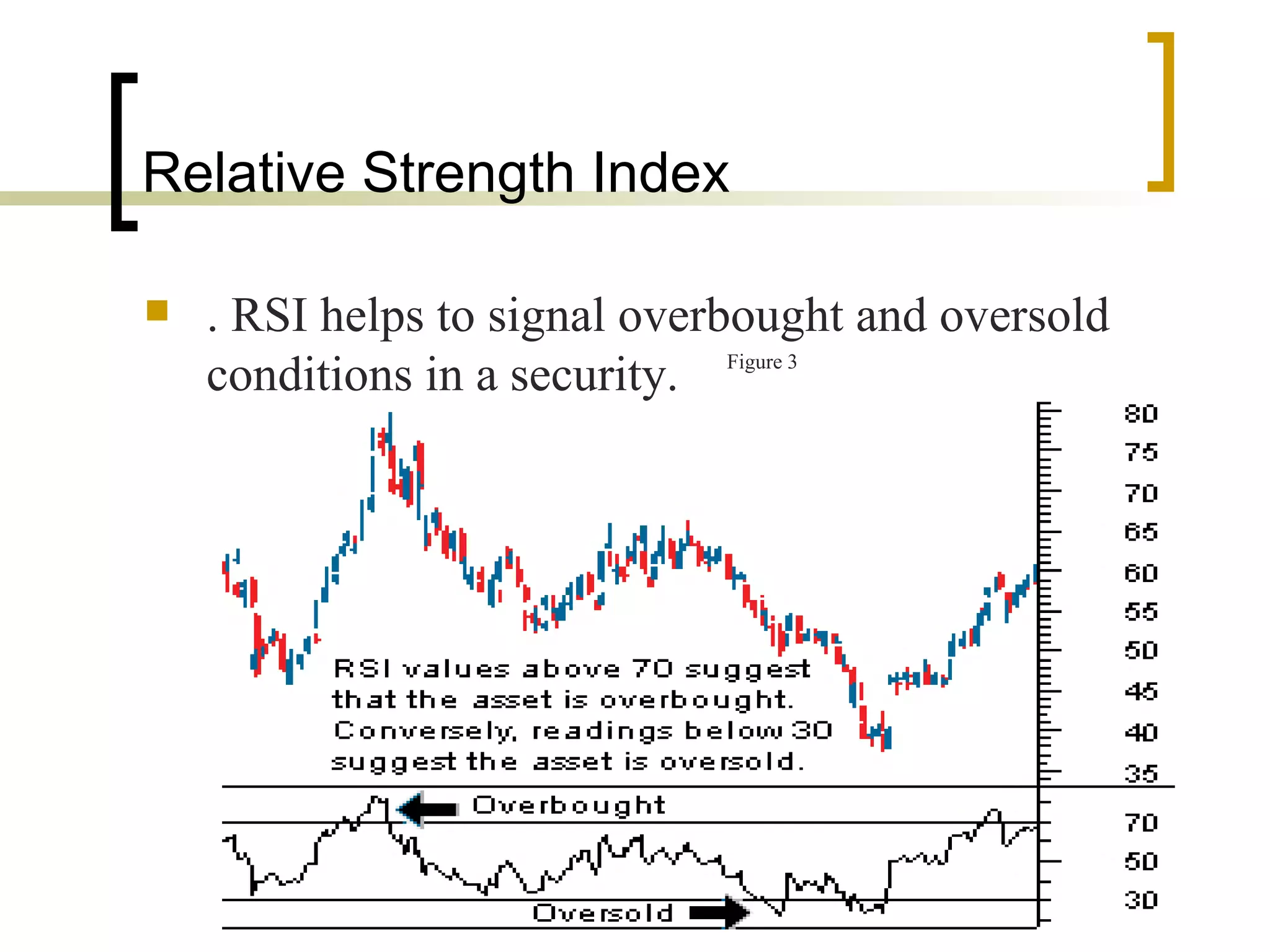 Relative Strength Index . RSI helps to signal overbought and oversold conditions in a security.  Figure 3  