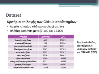 Dataset
Κριτήρια επιλογής των GitHub αποθετηρίων:
• Αρχεία πηγαίου κώδικα (κυρίως) σε Java
• Πλήθος commits μεταξύ 100 και...