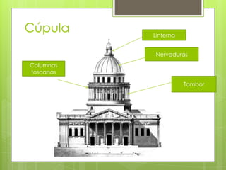Cúpula Linterna
Nervaduras
Tambor
Columnas
toscanas
 
