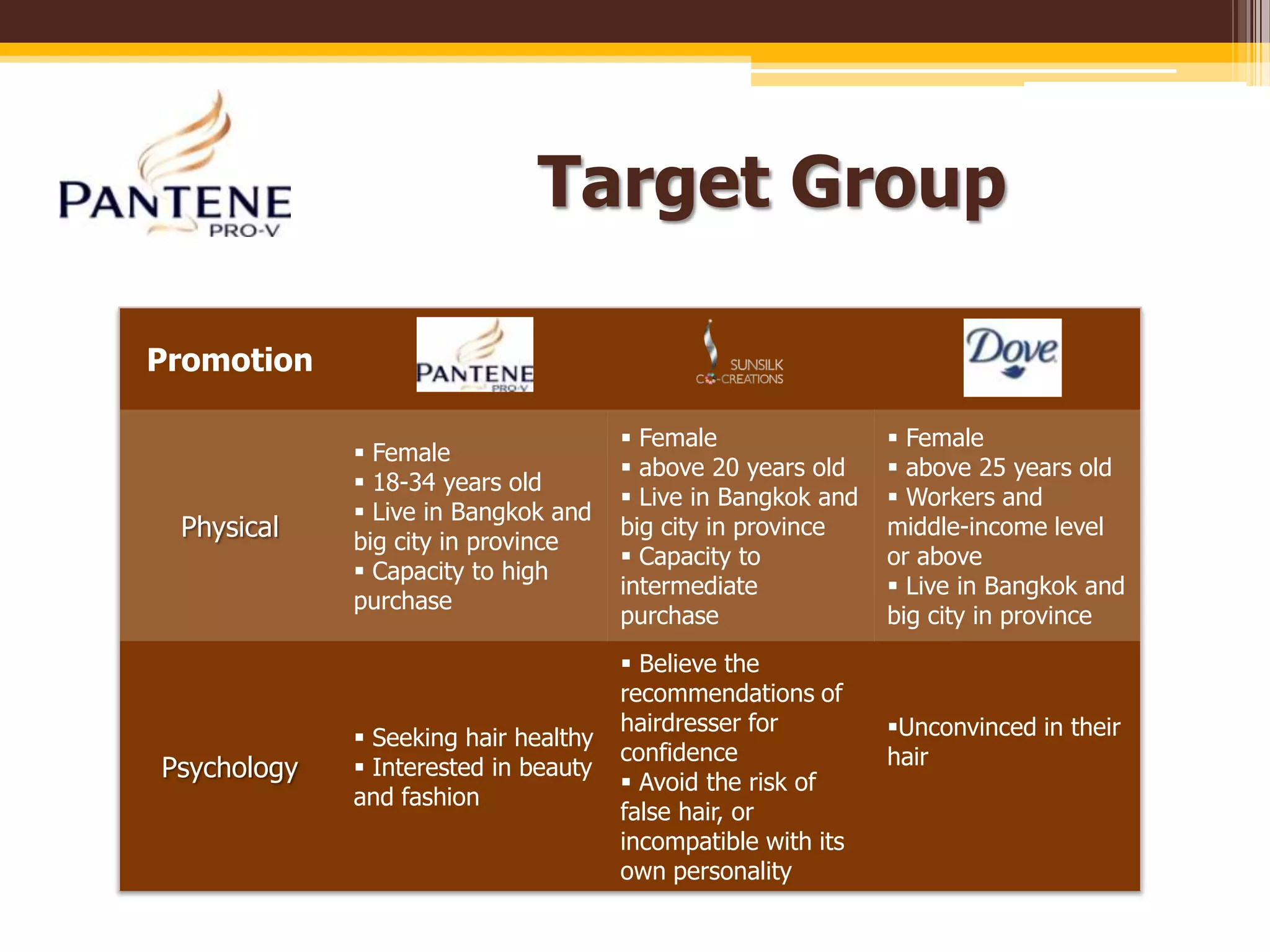 Target Group