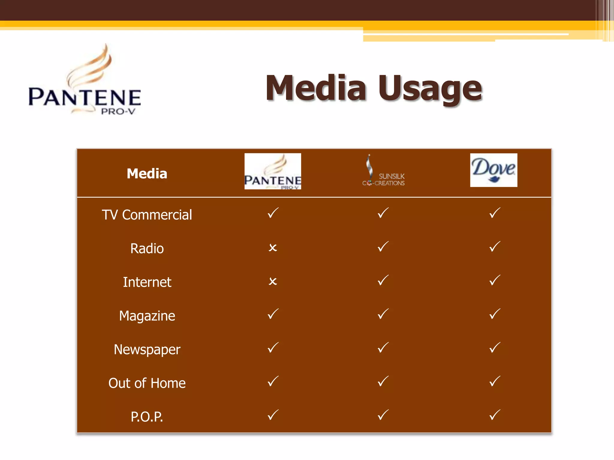 Buy a new bottle of shampoo when old out