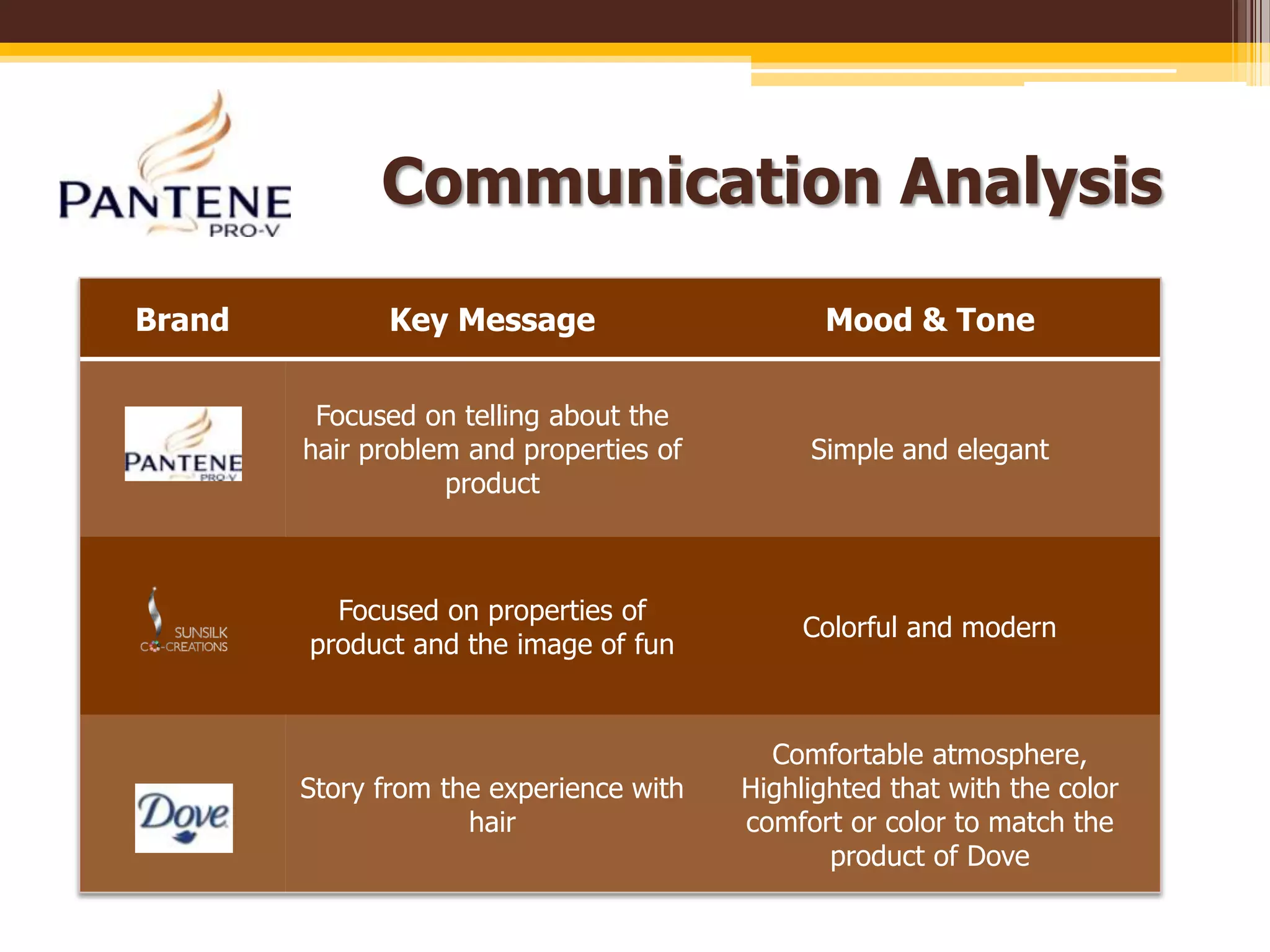 Number of purchase is 1-2 bottle/time