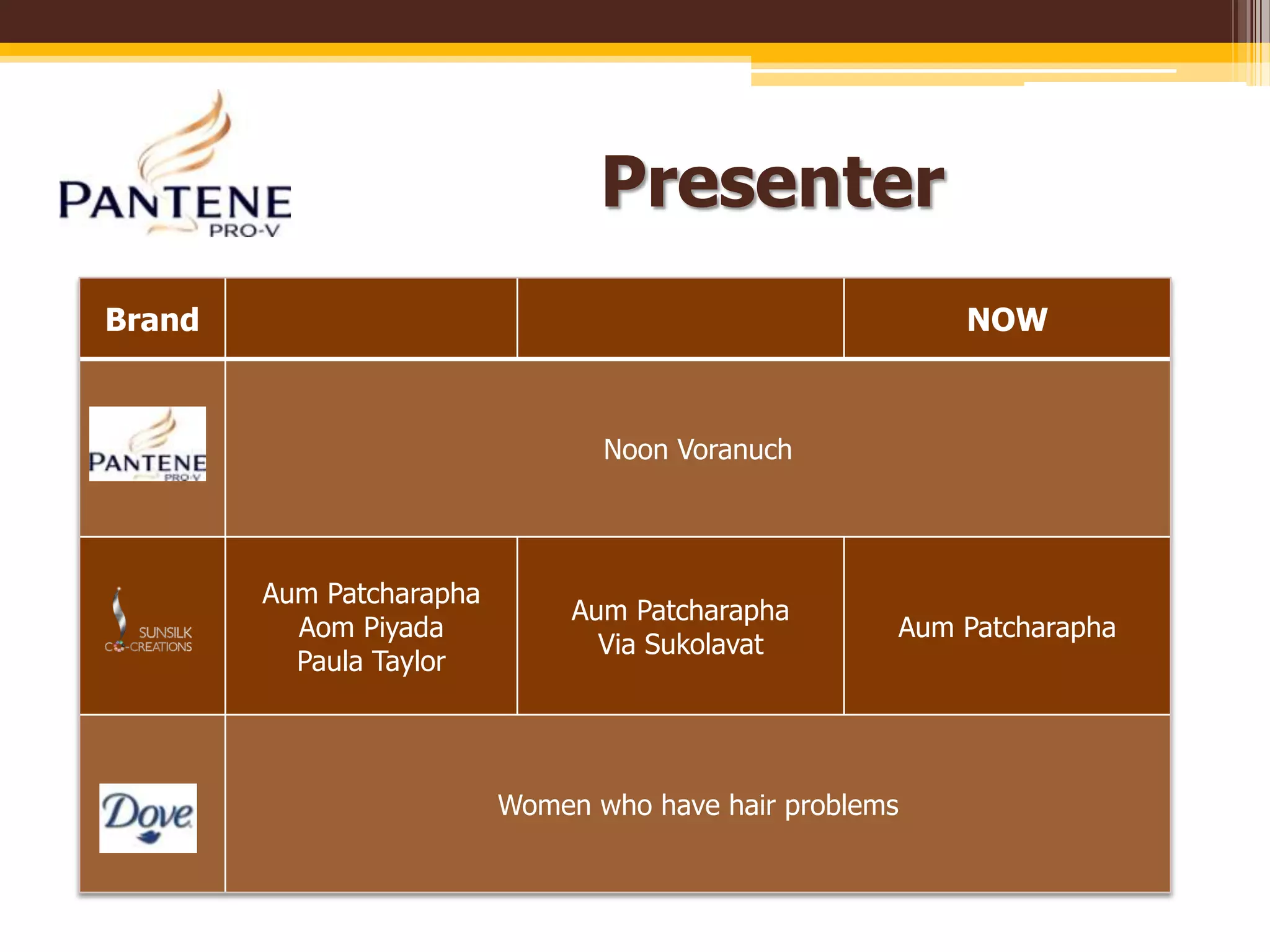 Communication Analysis