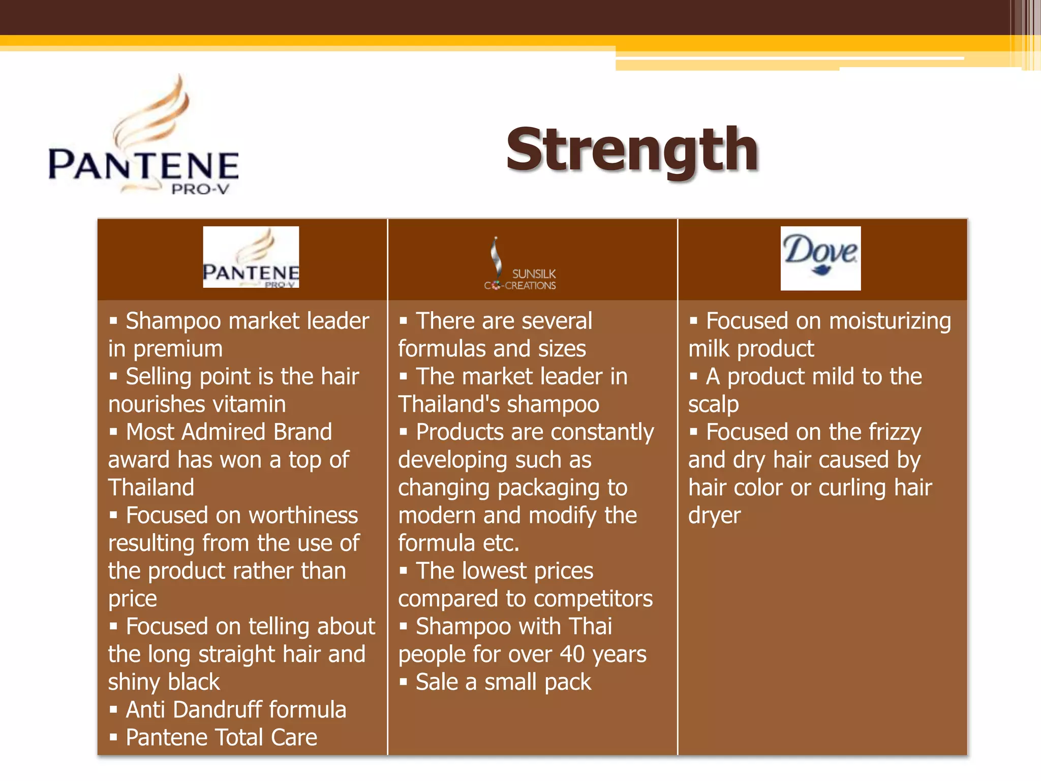 Communication Analysis