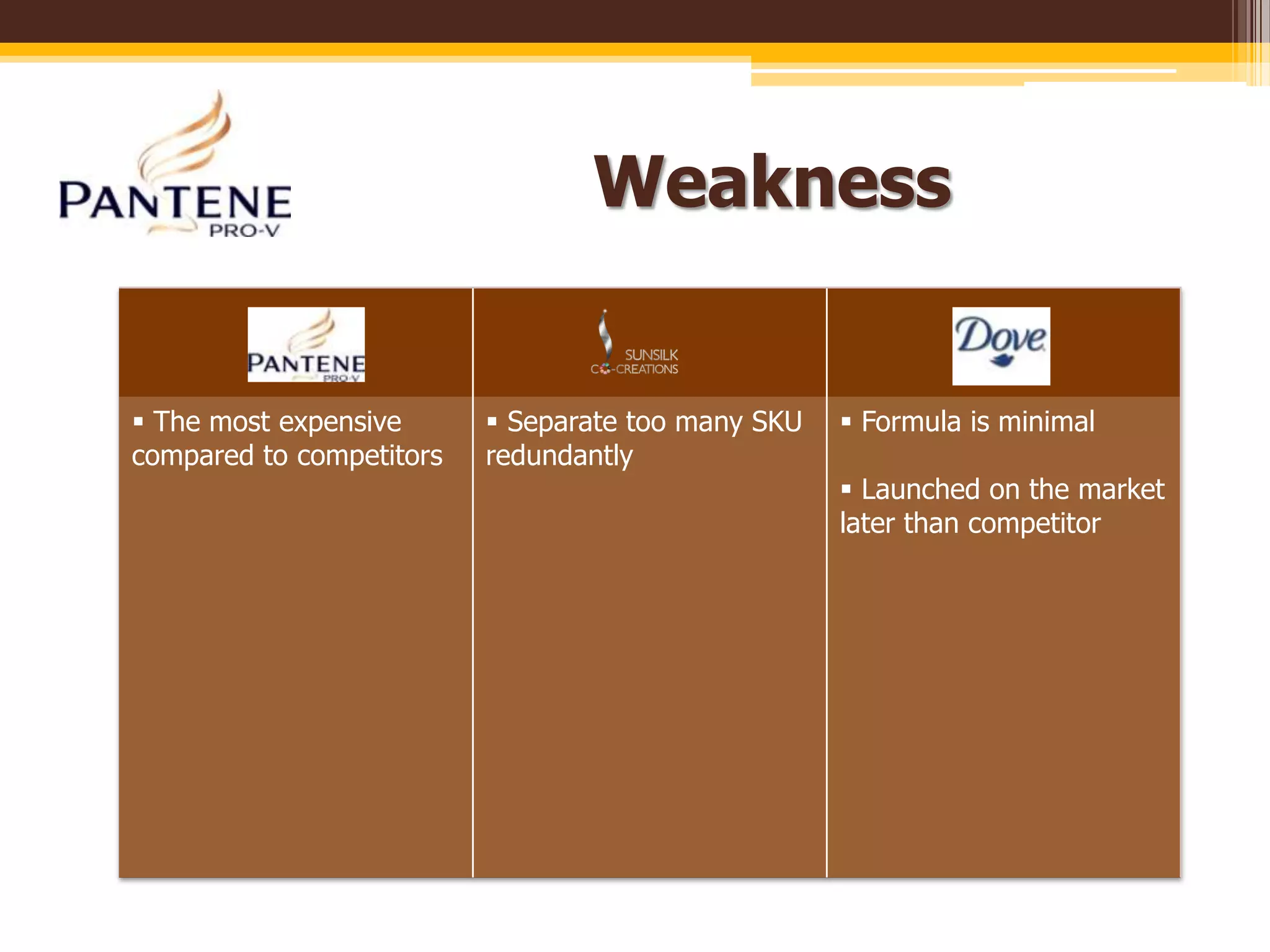 Communication Analysis