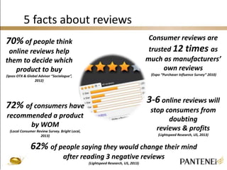 5 facts about reviews 
72% of consumers have 
recommended a product 
by WOM 
(Local Consumer Review Survey. Bright Local, 
2013) 
Consumer reviews are 
trusted 12 times as 
much as manufacturers’ 
own reviews 
(Expo “Purchaser Influence Survey” 2010) 
70% of people think 
online reviews help 
them to decide which 
product to buy 
(Ipsos OTX & Global Advisor “Socialogue”, 
2012) 
3-6 online reviews will 
stop consumers from 
doubting 
reviews & profits 
(Lightspeed Research, US, 2013) 
62% of people saying they would change their mind 
after reading 3 negative reviews 
(Lightspeed Research, US, 2013) 
 