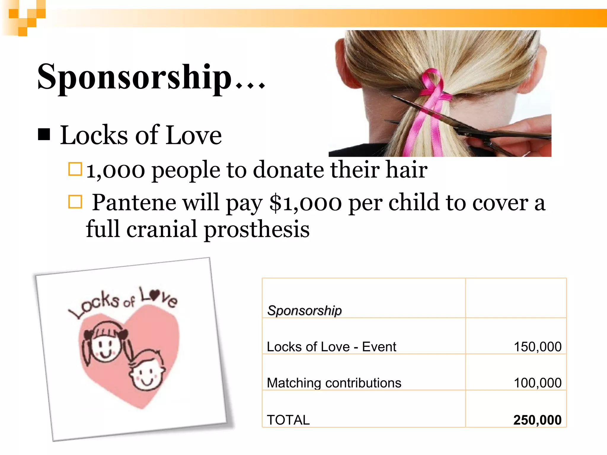 Sponsorship… Locks of Love  1,000 people to donate their hair Pantene will pay $1,000 per child to cover a full cranial prosthesis Sponsorship Locks of Love - Event 150,000 Matching contributions 100,000 TOTAL 250,000 