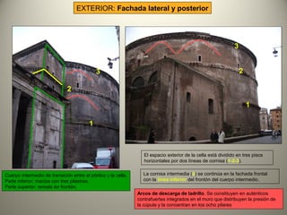 Cuerpo intermedio de transición entre el pórtico y la cella.
Parte inferior: maciza con tres pilastras.
Parte superior: remate en frontón.
1
2
1
2
El espacio exterior de la cella está dividido en tres pisos
horizontales por dos líneas de cornisa (1-2-3).
La cornisa intermedia (2) se continúa en la fachada frontal
con la línea inferior del frontón del cuerpo intermedio.
3
3
Arcos de descarga de ladrillo. Se constituyen en auténticos
contrafuertes integrados en el muro que distribuyen la presión de
la cúpula y la concentran en los ocho pilares
EXTERIOR: Fachada lateral y posterior
 