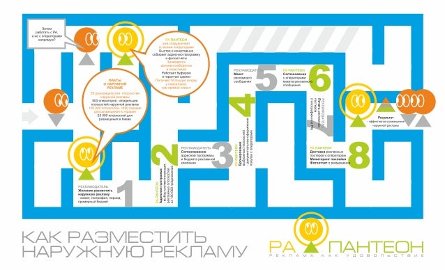 ooh advertising agency how it works ra panteon how an advertising agency works