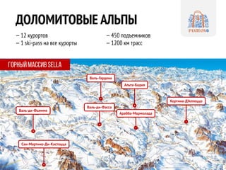 Горнолыжная Италия | PPT