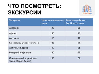 ЧТО ПОСМОТРЕТЬ:
ЭКСКУРСИИ
Экскурсия Цена для взрослого,
евро
Цена для ребенка
(до 12 лет), евро
Аквапарк 20 20
Афины 50 35
Арголида 60 40
Монастырь Осиос-Патапиос 25 20
Античный Коринф 40 25
Вечерний Нафплион 30 25
Однодневный круиз (о-ва
Эгина, Порос, Гидра)
90 60
 