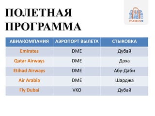 ПОЛЕТНАЯ
ПРОГРАММА
АВИАКОМПАНИЯ АЭРОПОРТ ВЫЛЕТА СТЫКОВКА
Emirates DME Дубай
Qatar Airways DME Доха
Etihad Airways DME Абу-Даби
Air Arabia DME Шарджа
Fly Dubai VKO Дубай
 