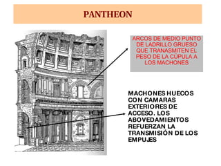 PANTHEON MACHONES HUECOS CON CAMARAS EXTERIORES DE ACCESO. LOS ABOVEDAMIENTOS REFUERZAN LA TRANSMISIÓN DE LOS EMPUJES ARCOS DE MEDIO PUNTO DE LADRILLO GRUESO QUE TRANASMITEN EL PESO DE LA CÚPULA A LOS MACHONES 