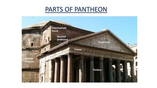 PARTS OF PANTHEON
 