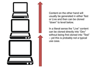 Content on the other hand will 
usually be generated in either Test 
or Live and then can be cloned 
“down” to level below. 
In a literal sense the “Live” content 
can be cloned directly into “Dev” 
without being first cloned into “Test” 
– yet this is probably not a typical 
use case. 
 