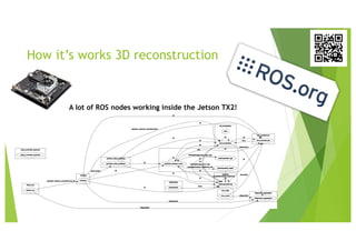 How it’s works 3D reconstruction
A lot of ROS nodes working inside the Jetson TX2!
 