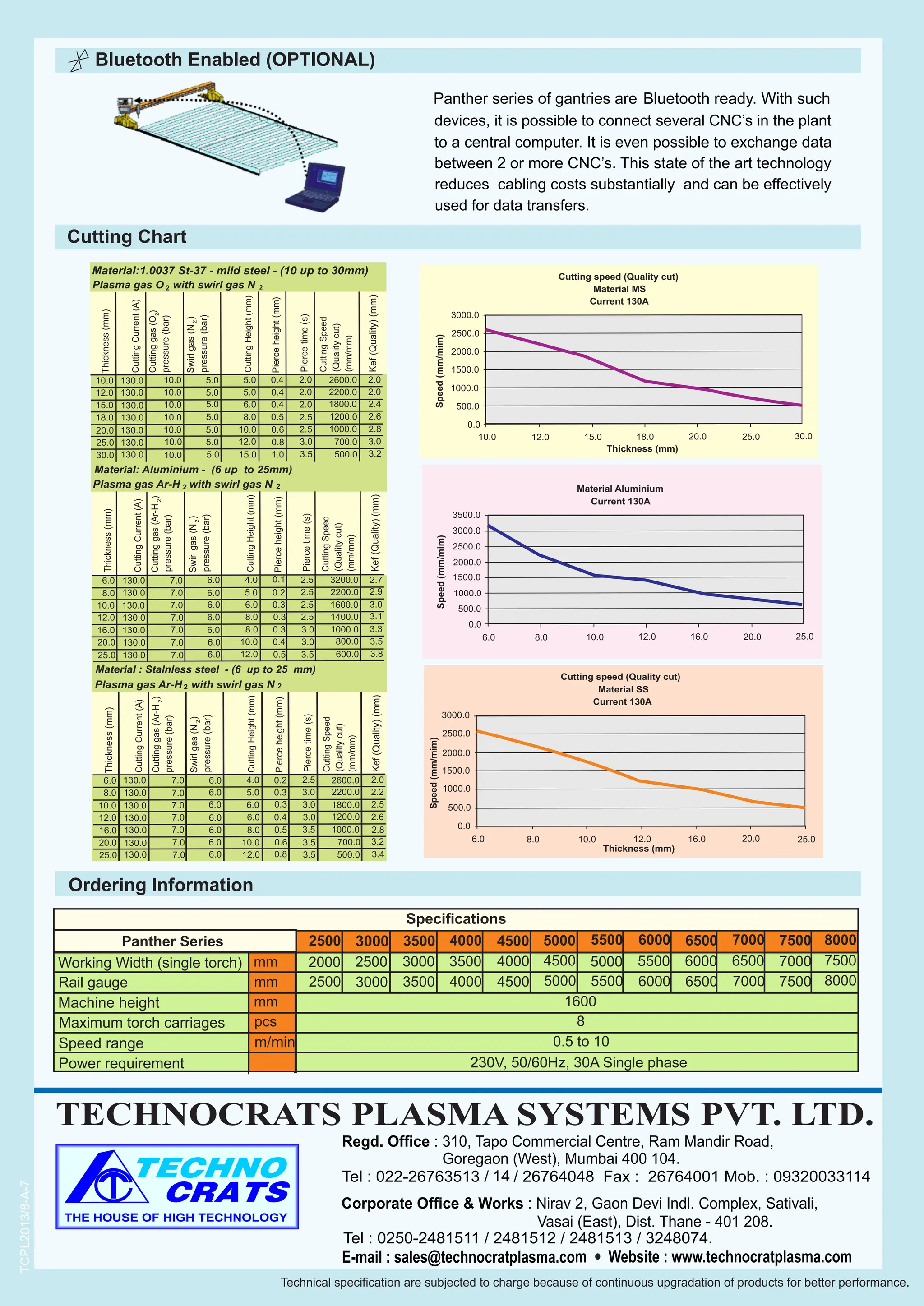 Cutting speed (Quality cut)
Cutting speed (Quality cut)
Thickness (mm)
Speed
(mm/mim)
Material MS
3000.0
0.0
10.0
2500.0
2000.0
1500.0
1000.0
500.0
Current 130A
Material:1.0037 St-37 - mild steel - (10 up to 30mm)
Plasma gas O with swirl gas N 2
2
Thickness (mm)
12.0 15.0 18.0 20.0 25.0 30.0
Material Aluminium
Current 130A
3500.0
3000.0
2500.0
2000.0
1500.0
1000.0
500.0
0.0
6.0 8.0 10.0 12.0 16.0 20.0 25.0
Speed
(mm/mim)
Cutting speed (Quality cut)
Material SS
Current 130A
3000.0
2500.0
2000.0
1500.0
1000.0
500.0
0.0
6.0 8.0 10.0 12.0 16.0 20.0 25.0
Thickness (mm)
Speed
(mm/mim)
Material : Stalnless steel - (6 up to 25 mm)
8.0
10.0
12.0
16.0
20.0
25.0
130.0
130.0
130.0
130.0
130.0
130.0
7.0
7.0
7.0
7.0
7.0
7.0
6.0
6.0
6.0
6.0
6.0
6.0
5.0
6.0
8.0
8.0
10.0
12.0
0.2
0.3
0.3
0.3
0.4
0.5
2.5
2.5
2.5
3.0
3.0
3.5
2200.0
1600.0
1400.0
1000.0
800.0
600.0
2.9
3.0
3.1
3.3
3.5
3.8
Material: Aluminium - (6 up to 25mm)
10.0
12.0
15.0
18.0
20.0
25.0
30.0
130.0
130.0
130.0
130.0
130.0
130.0
130.0
10.0
10.0
10.0
10.0
10.0
10.0
10.0
5.0
5.0
5.0
5.0
5.0
5.0
5.0
5.0
5.0
6.0
8.0
10.0
12.0
15.0
0.4
0.4
0.4
0.5
0.6
0.8
1.0
2.0
2.0
2.0
2.5
2.5
3.0
3.5
2600.0
2200.0
1800.0
1200.0
1000.0
700.0
500.0
2.0
2.0
2.4
2.6
2.8
3.0
3.2
6.0
8.0
10.0
12.0
16.0
20.0
25.0
130.0
130.0
130.0
130.0
130.0
130.0
130.0
7.0
7.0
7.0
7.0
7.0
7.0
7.0
6.0
6.0
6.0
6.0
6.0
6.0
6.0
4.0
5.0
6.0
6.0
8.0
10.0
12.0
0.2
0.3
0.3
0.4
0.5
0.6
0.8
2.5
3.0
3.0
3.0
3.5
3.5
3.5
2600.0
2200.0
1800.0
1200.0
1000.0
700.0
500.0
2.0
2.2
2.5
2.6
2.8
3.2
3.4
Thickness
(mm)
Cutting
Current
(A)
Cutting
gas
(O
)
pressure
(bar)
Swirl
gas
(N
)
pressure
(bar)
Cutting
Height
(mm)
Pierce
height
(mm)
Pierce
time
(s)
Cutting
Speed
(Quality
cut)
(mm/mm)
Kef
(Quality)
(mm)
2
2
Thickness
(mm)
Cutting
Current
(A)
Cutting
gas
(Ar-H
)
Swirl
gas
(N
)
Pierce
height
(mm)
6.0 130.0 7.0 6.0 4.0 0.1 2.5 3200.0 2.7
Plasma gas Ar-H with swirl gas N
pressure
(bar)
pressure
(bar)
Cutting
Height
(mm)
Pierce
time
(s)
Cutting
Speed
(Quality
cut)
(mm/mm)
Kef
(Quality)
(mm)
2
2
2 2
Thickness
(mm)
Cutting
Current
(A)
Cutting
gas
(Ar-H
)
pressure
(bar)
Swirl
gas
(N
)
pressure
(bar)
Cutting
Height
(mm)
Pierce
height
(mm)
Pierce
time
(s)
Cutting
Speed
(Quality
cut)
(mm/mm)
Kef
(Quality)
(mm)
2
2
Plasma gas Ar-H with swirl gas N
2 2
Speciﬁcations
Working Width (single torch)
Rail gauge
Machine height
Maximum torch carriages
Speed range
Power requirement
2000
2500
2500
3000
3000
3500
3500
4000
4000
4500
4500
5000
5000
5500
5500
6000
6000
6500
6500
7000
7000
7500
7500
8000
1600
8
0.5 to 10
230V, 50/60Hz, 30A Single phase
Panther Series 2500 3000 3500 4000 4500 5000 5500 6000 6500 7000 7500 8000
mm
mm
mm
pcs
m/min
Cutting Chart
Ordering Information
TECHNOCRATS PLASMA SYSTEMS PVT. LTD.
Regd. Ofﬁce : 310, Tapo Commercial Centre, Ram Mandir Road,
Goregaon (West), Mumbai 400 104.
Corporate Ofﬁce & Works : Nirav 2, Gaon Devi Indl. Complex, Sativali,
Vasai (East), Dist. Thane - 401 208.
Tel : 022-26763513 / / 26764048 Fax : 26764001 Mob. : 09320033114
14
Tel : 0250-2481511 / 2481512 / 2481513 / 3248074.
Technical speciﬁcation are subjected to charge because of continuous upgradation of products for better performance.
TCPL2013/8-A-7
Panther series of gantries are Bluetooth ready. With such
devices, it is possible to connect several CNC’s in the plant
to a central computer. It is even possible to exchange data
between 2 or more CNC’s. This state of the art technology
reduces cabling costs substantially and can be effectively
used for data transfers.
Bluetooth Enabled (OPTIONAL)
 