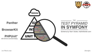 Les-Tilleuls.coop @dunglas
 
