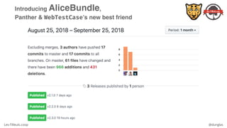 Les-Tilleuls.coop @dunglas
Introducing AliceBundle, 
Panther & WebTestCase’s new best friend
 