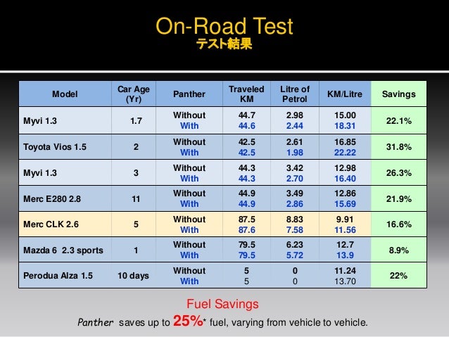 Panther plus-fuel-saving-device-v1.1 new