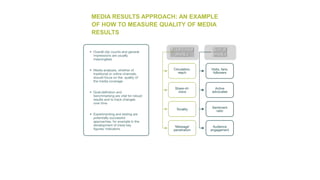 MEDIA RESULTS APPROACH: AN EXAMPLE
OF HOW TO MEASURE QUALITY OF MEDIA
RESULTS
 