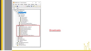 Labview Module Image Panther Sniffer for DQMH®.pptx