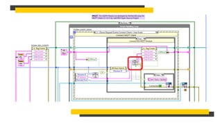 Labview Module Image Panther Sniffer for DQMH®.pptx