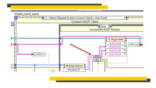 Labview Module Image Panther Sniffer for DQMH®.pptx