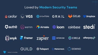 Panther for Snowflake 26
Font size can vary from 24px to 30px
Loved by Modern Security Teams
Panther For Snowflake
 