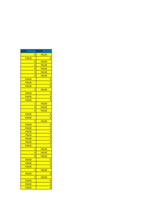 H/P5           M/P5
           6      FALSE
   FALSE                  2
           6      FALSE
           6      FALSE
           4      FALSE
           2      FALSE
           3      FALSE
   FALSE                  1
   FALSE                  1
   FALSE                  6
           2      FALSE
   FALSE                  5
   FALSE                  4
   FALSE                  3
           1      FALSE
           5      FALSE
           5      FALSE
   FALSE                  4
   FALSE                  6
           5      FALSE
   FALSE                  4
   FALSE                  1
   FALSE                  4
   FALSE                  5
   FALSE                  4
   FALSE                  3
   FALSE                  1
           1      FALSE
           4      FALSE
           4      FALSE
   FALSE                  2
   FALSE                  5
   FALSE                  3
           3      FALSE
   FALSE                  4
           2      FALSE
   FALSE                  6
   FALSE                  3
   FALSE                  4
 
